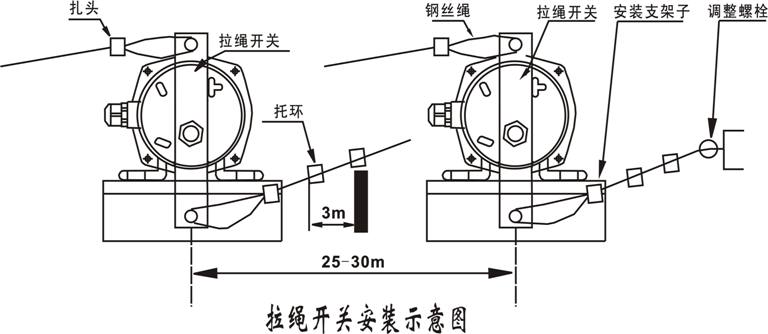 HEN005防爆雙向拉繩開關_拉繩開關KBW-220L礦用往復式拉繩開關