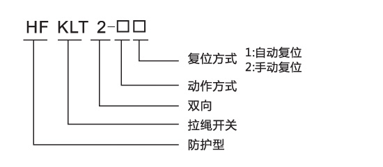防粉塵雙向拉繩開關,防粉塵雙向拉繩開關工作原往復式拉繩開關生產
