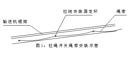 DLS-I、DLS-II、雙向拉繩開關輸送機跑偏開關